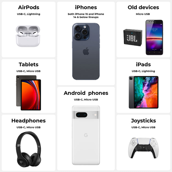 TAU® 2 - Emergency keyring power bank - Mercury Black - TAU® 2 Agave Green emergency keyring power bank shown with compatible devices and connection types icons. - Rolling Square