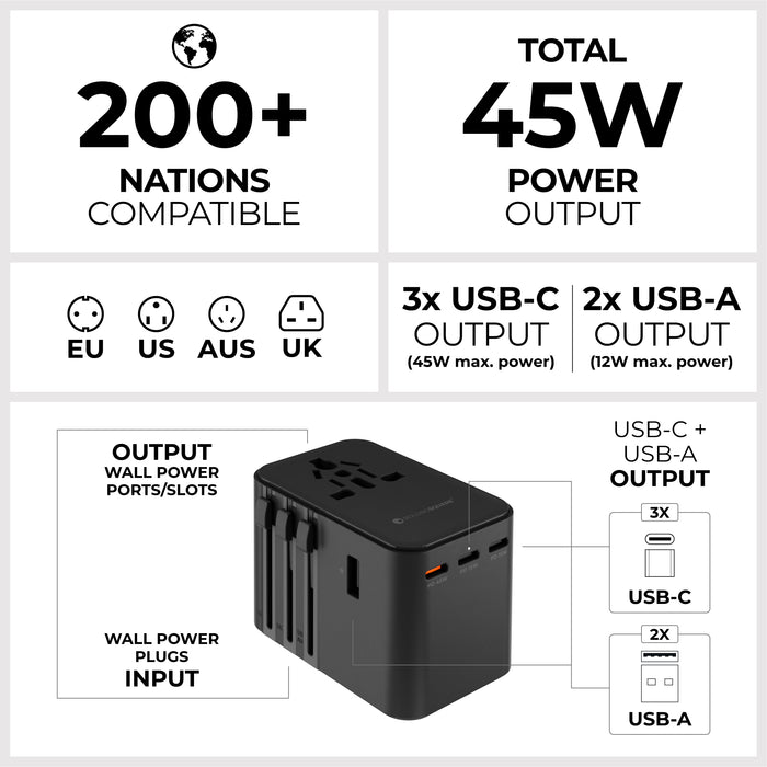 Travel Adapter Quick Charger - 45W - Black multi-port travel adapter with 3 USB-C and 2 USB-A outputs, compatible worldwide. - Rolling Square