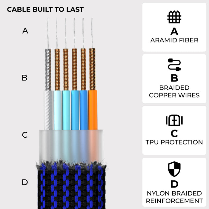 inCharge® X - 100W, 6in1 keyring cable - Lava Black - Aramid fiber, braided copper wires, TPU protection, and nylon braided sleeve in blue and black colors. - Rolling Square