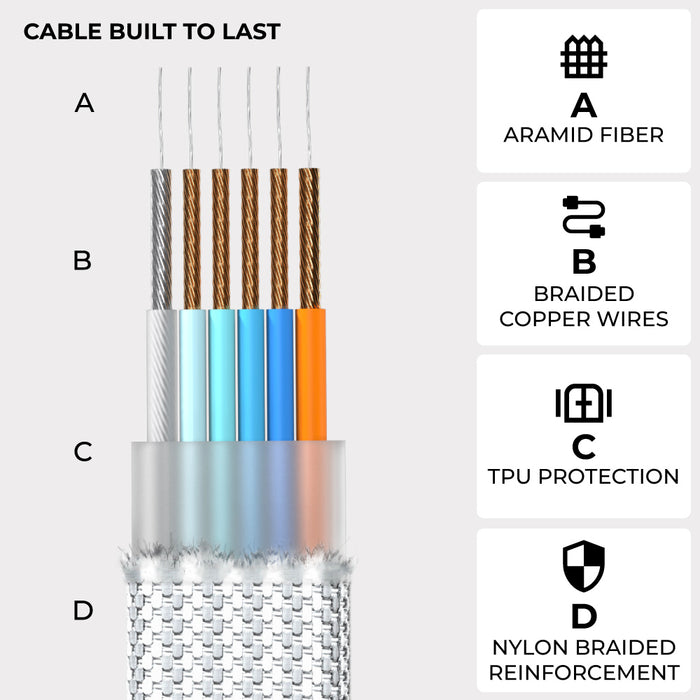 inCharge® XL 3m / 10ft - 100W, 6in1 ultra long cable - Urban Black - Cross-section of inCharge XL cable showing aramid fiber core, braided copper wires, TPU layer, and nylon braided outer sheath. - Rolling Square