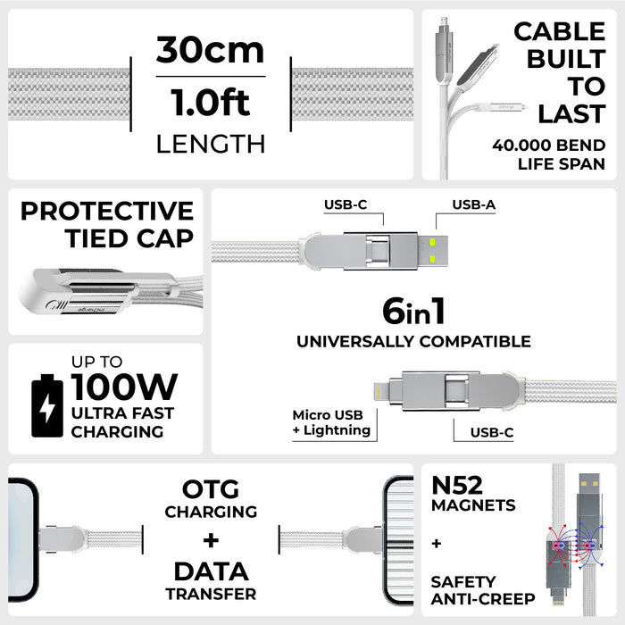 inCharge® XL 30cm / 1ft - 100W, 6in1 travel cable - Urban Black - White inCharge XL 30cm 6in1 travel cable with USB-C, USB-A, Micro USB, Lightning connectors and protective tied cap. - Rolling Square
