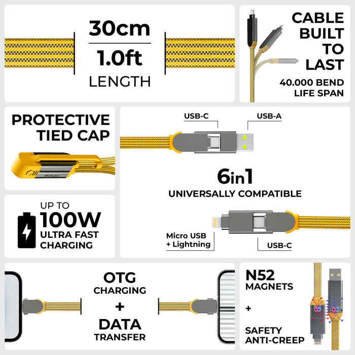inCharge® XL 30cm / 1ft - 100W, 6in1 travel cable - Urban Black - Compact 30cm inCharge XL 6-in-1 travel cable with yellow and black braided design, USB-C, USB-A, Micro USB, Lightning, and. - Rolling Square
